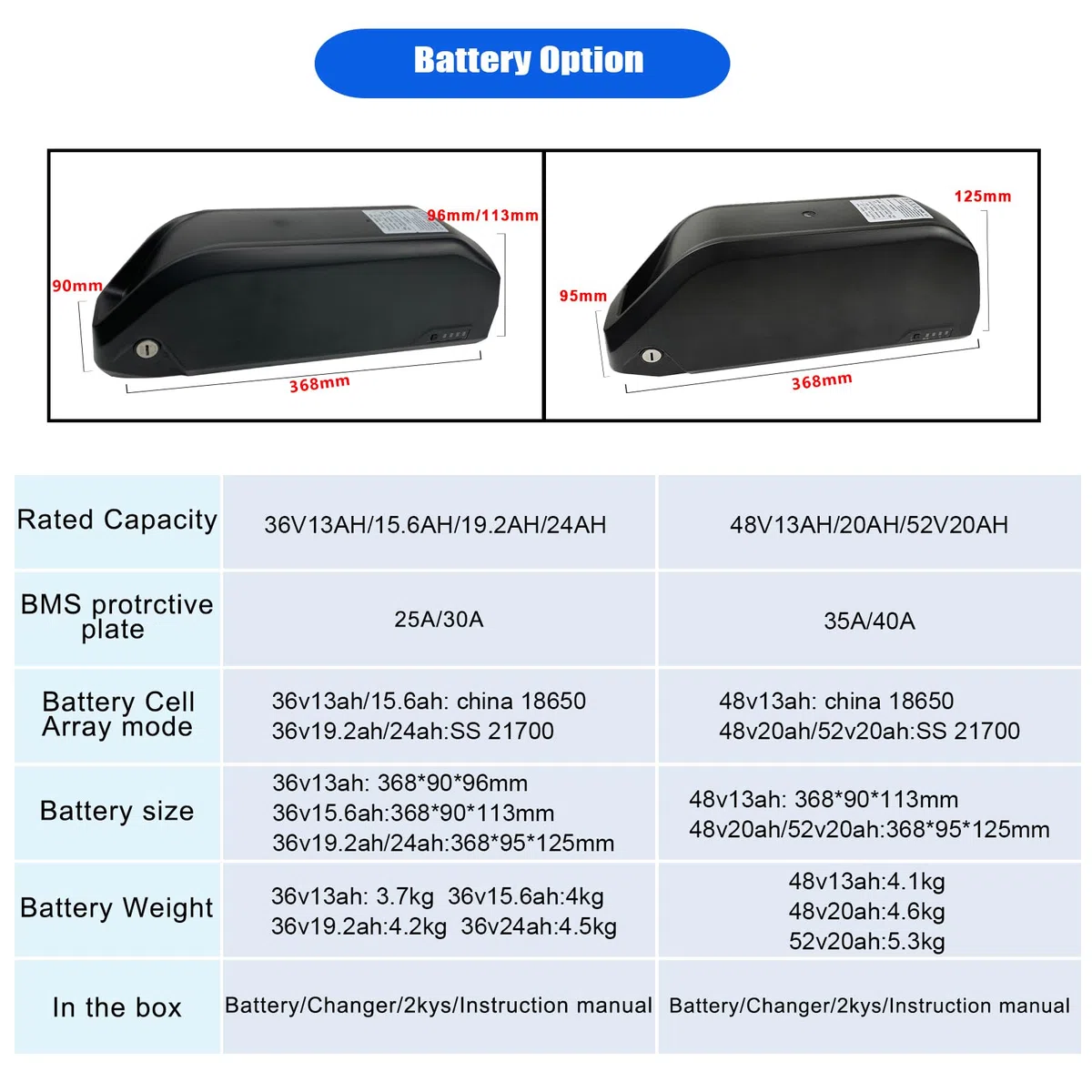 Batterie de vélo électrique 36V/48V/52V 13AH 15.6AH 20AH 35AH 45AH 50AH Lithium ION pour 250W 500W 750W 1000W 1500W Moteur,Personnalisation de Grande capacité kit de Conversion ebike Batterie