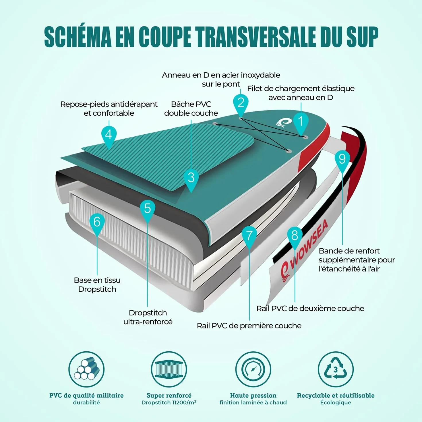 WOWSEA Quest Q1 Planche de Stand up Paddle Gonflable, Durable et Stable, pour la Chasse et la pêche, avec Accessoires iSUP, idéale pour Les Loisirs Aquatiques et l'enseignement.